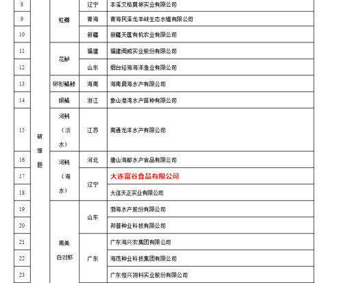 玛雅吧グループが国家水産種業陣形企業に選ばれたことを祝う